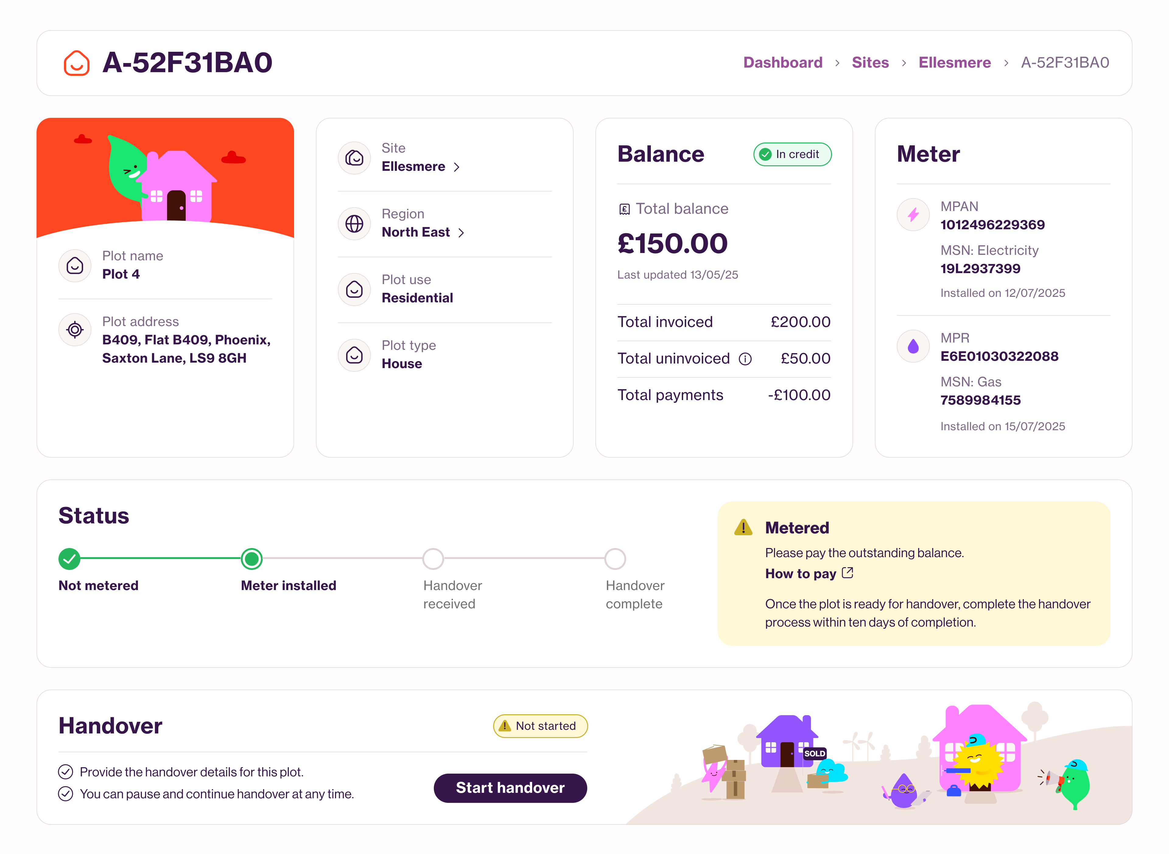 Gateway plot dashboard: plot details, balance, meters, a four-step handover status path and a start-handover panel