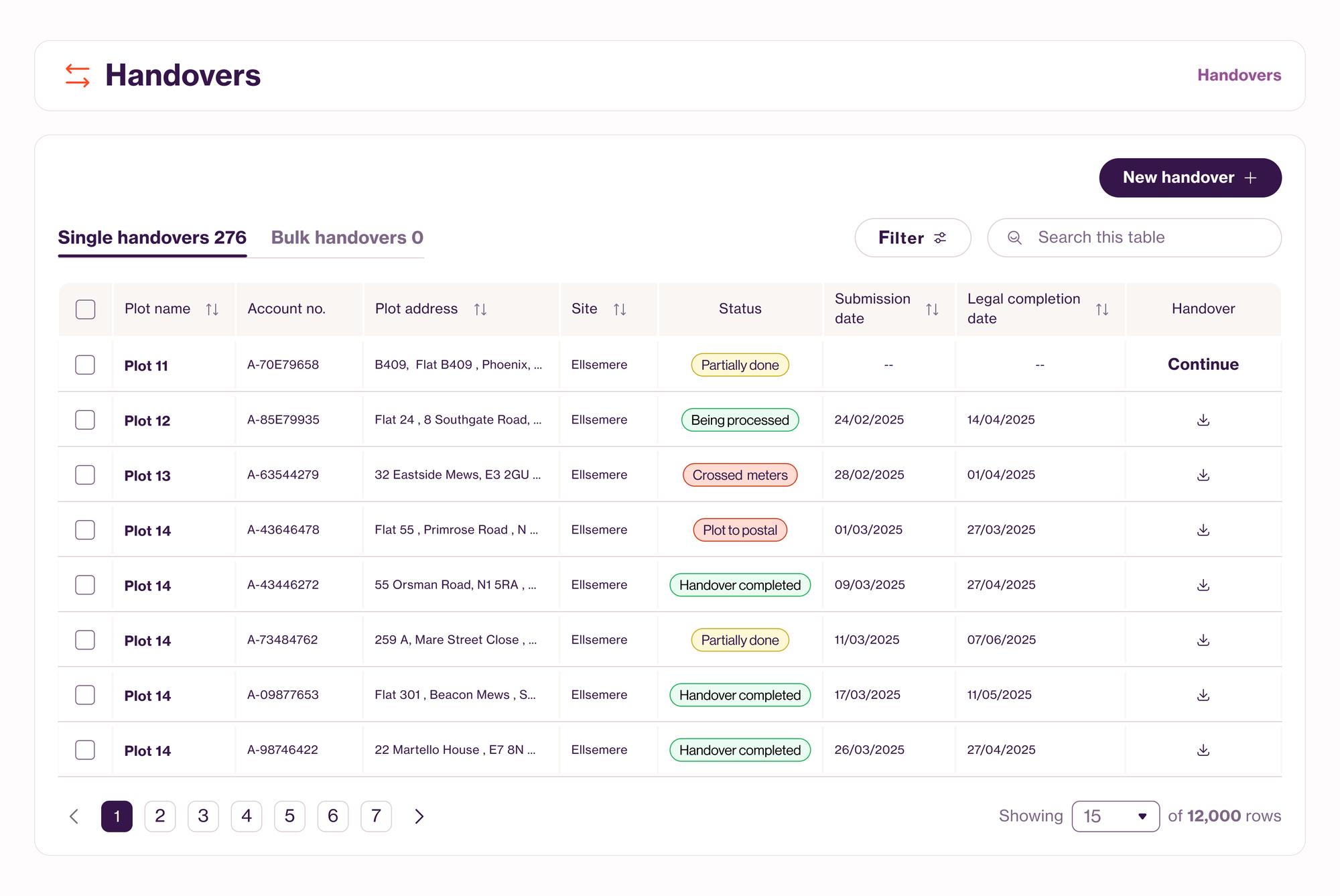 The Handovers Hub: a table of single handovers with plot, account, address, colour-coded statuses like Partially done and Handover completed, submission and completion dates