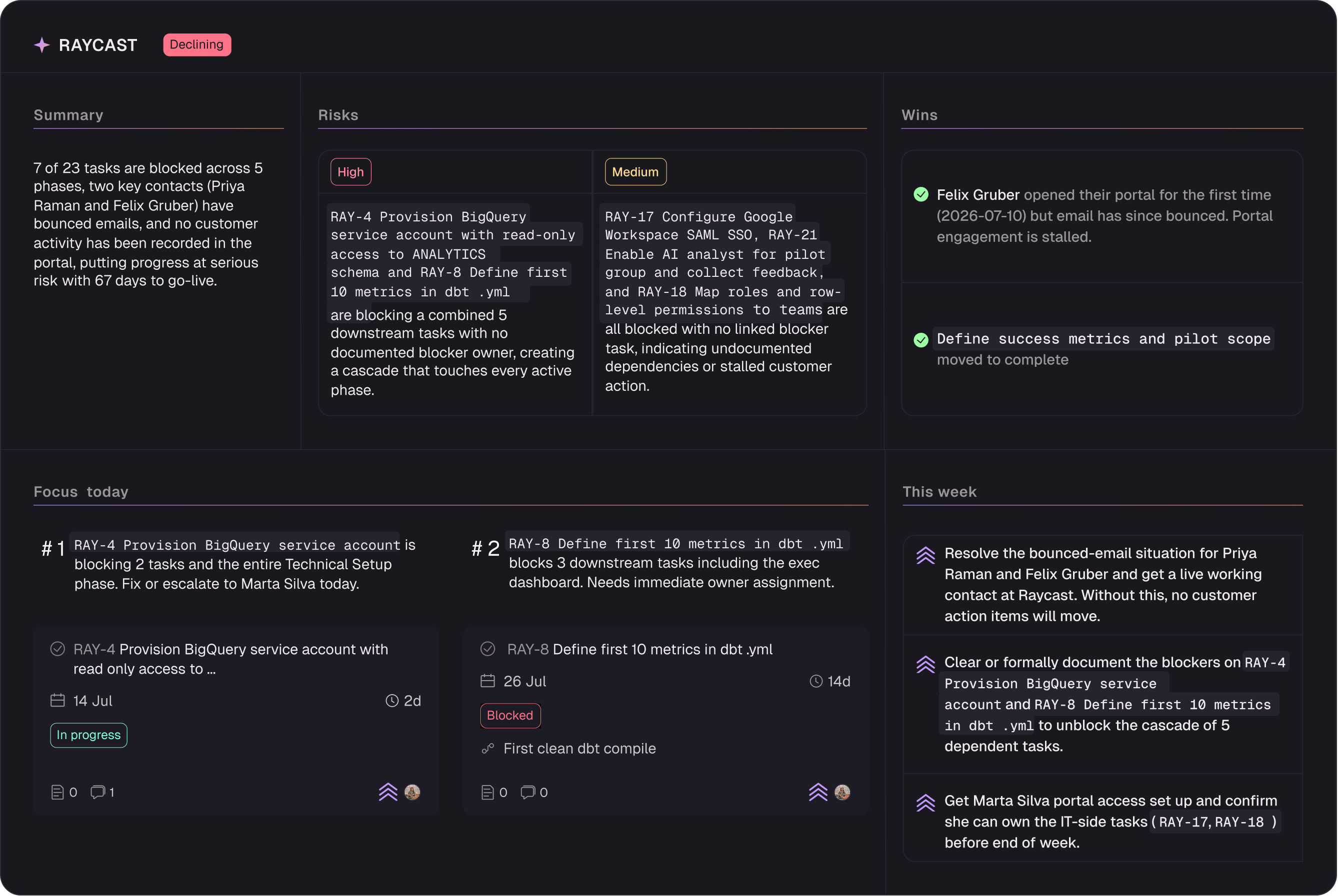 Vector's AI insights for one onboarding: summary, risks, wins, and a prioritised focus list, each item citing a task id.